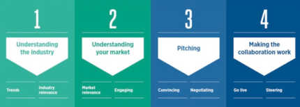 Post Profile How start-ups should approach mobile operators for partnership image of Steps