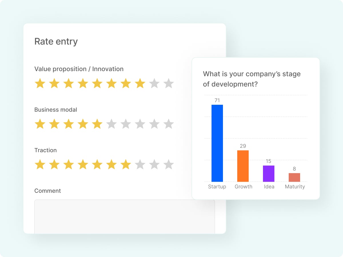 A digital interface with ratings and a bar chart.