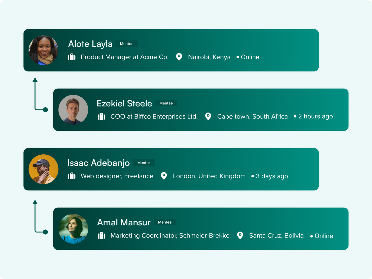 Page Profile Mentorship for partners image of Mentors Connections